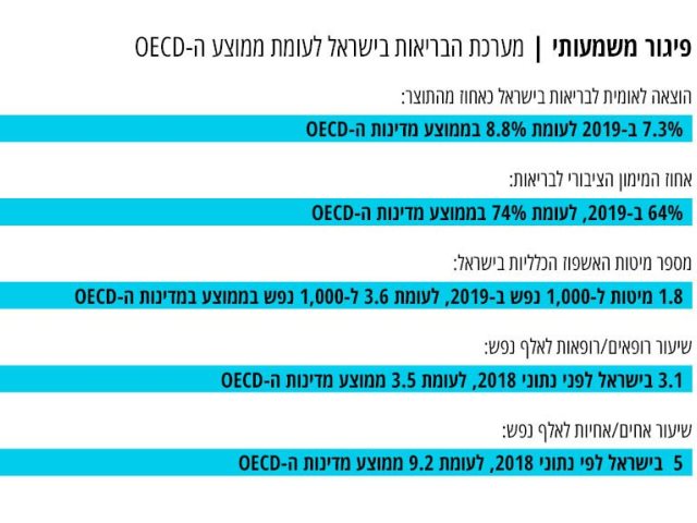 השומרים