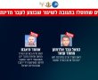 תגובה נחושה לטרור: חיסול בכירים והשמדת תשתיות ברצועת עזה. צה"ל מברר את גורלו מחבל נוח'בה שהיה מעורב בטבח ה"נובה" ב-7 באוקטובר