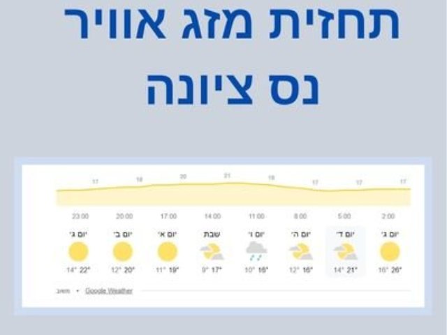 תחזית מזג אוויר נס ציונה צילום מסך Google Weather (3)