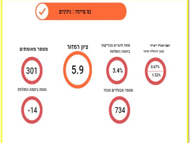 צילום עצמי 