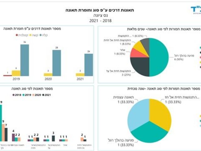 רלב"ד