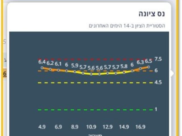 צילום מסך 