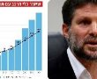  סוף עידן תווי הנכה הפיקטיביים – סמוטריץ' הכריז על רפורמת ענק נגד ההונאה