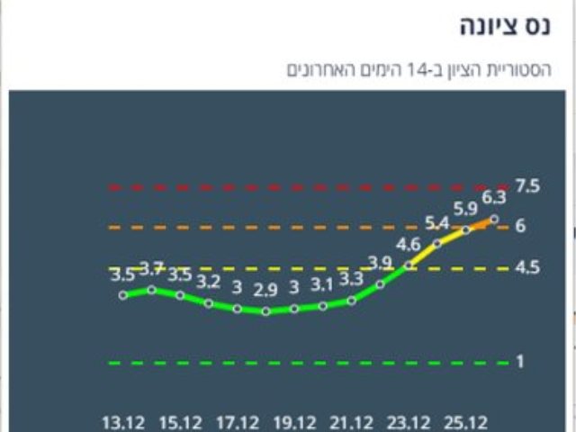 צילום מסך 