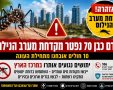 אזהרת קדחת מערב הנילוס אדם נפטר והיתושים הנגועים מתפשטים למרכז הארץ