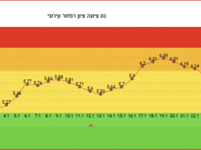 צילום עצמי 