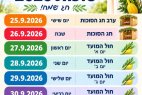  תאריכי סוכות 2026: מתי ערב החג, חול המועד, הושענא רבה, שמחת תורה ומתי חוזרים לשגרה?.
