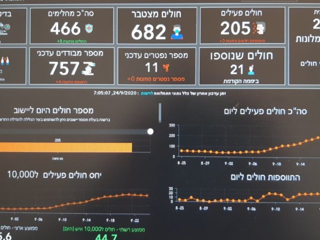פיקוד העורף
