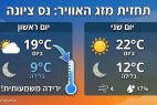 תחזית מזג האוויר בנס ציונה: ירידה משמעותית בטמפרטורות בתחילת השבוע