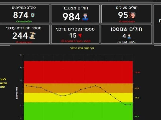 פקע"ר