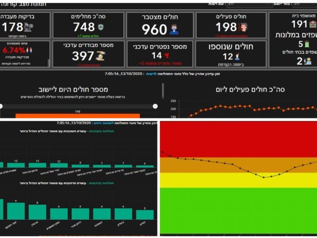 פיקוד העורף