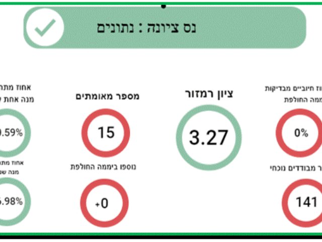 צילום עצמי 