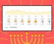 תחזית מזג האוויר נס ציונה לחנוכה: הגשם חוזר לבקר בשני ובשלישי