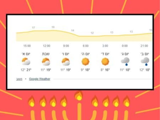 תחזית מזג האוויר נס ציונה לחנוכה  הגשם חוזר לבקר בשני ובשלישי