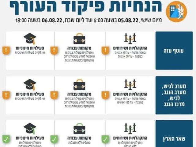 צילום מתוך פיקוד העורף 