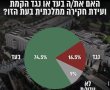 מחר מוצ"ש בת"א: צעדה ועצרת מחאה המונית בקריאה לועדת חקירה ממלכתית.