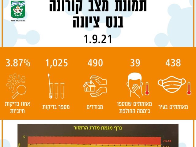 צילום מסך 
