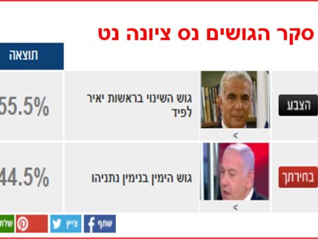 סקר גושים בחירות 2022 נכון 25/10/2022