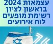 עצמאות 2024 בראשון לציון: רשימת מופעים לוח אירועים עירוני 