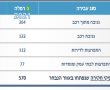 פלילים ברמלה, סיכום שנת 2021 : ירידה במספר התיקים הפליליים שנפתחו בעיר לעומת שנת 2020