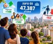 כמה תושבים יש בנס ציונה? נתוני הלמ״ס חושפים את השינויים באוכלוסיית העיר