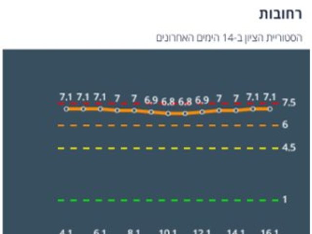 משרד הבריאות 