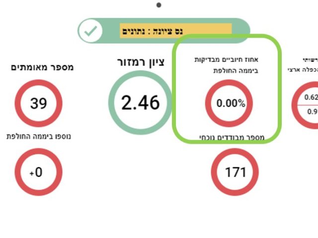 צילום עצמי 