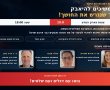 הפגנת מחאה משותפת לרחובות ולנס ציונה תיערך במוצ"ש בצומת פארק המדע