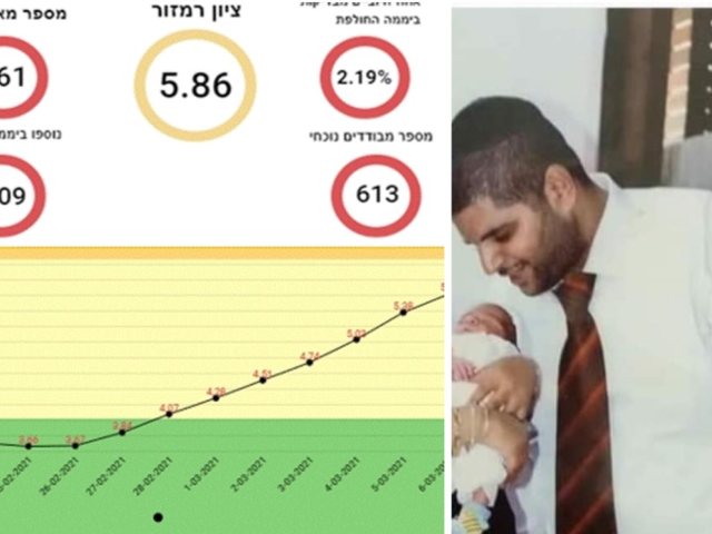 פרטי