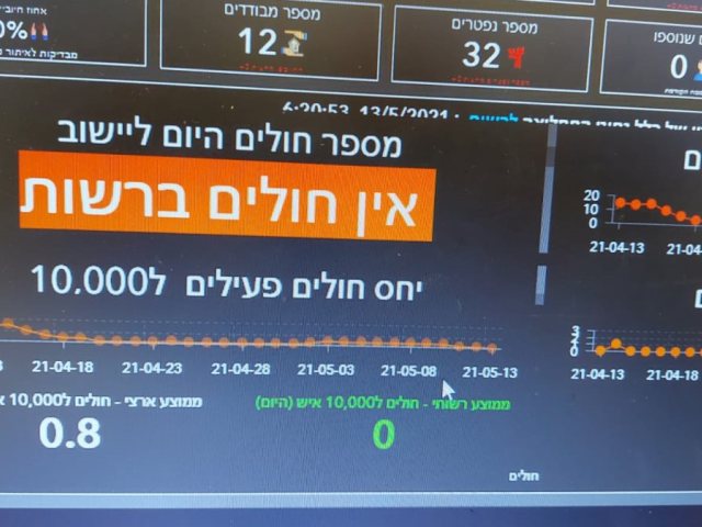 דוברות