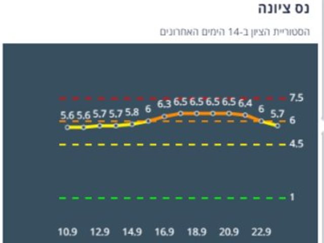 צילום עצמי 