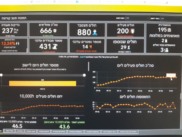 פ. העורף