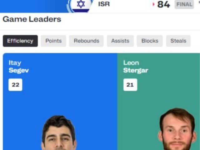 איתי שגב המצטיין של נבחרת ישראל בכדורסל צילום מסך אתר פיבא 
