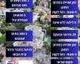 סיכום מלחמת עם כלביא בנס ציונה  