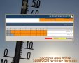 אזהרת עומס חום קיצוני  בנס ציונה יום חמישי 14082025