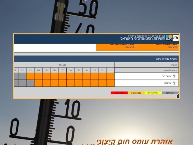 אזהרת עומס חום קיצוני  בנס ציונה יום חמישי 14082025