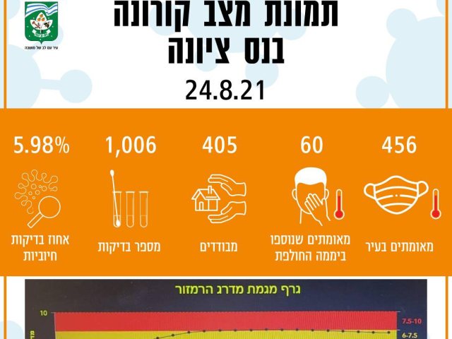 צילום יחצ