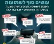 עושים סוף להפצת פייק ניוז ברשת! לא מפיצים שמועות שווא והודעות כזב 