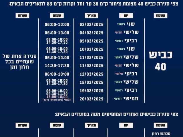 חסימת כביש 40 במהלך חודש מרץ  אלו התאריכים בהם ייחסם הכביש לכשעתיים צילום דוצ 