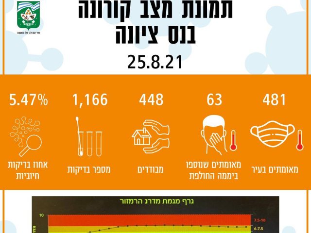 צילום עצמי 