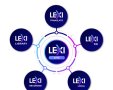 גרפיקה AI-Media - ערכת כלי כתוביות LEXI מבוססת בינה מלאכותית של AI-Media מקור סקופר