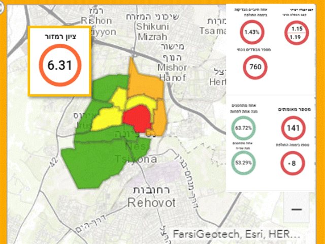 צילום עצמי 