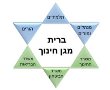 תכנית מגן החינוך בנס ציונה: רק 25% מההורים הצטרפו.  הרחק מהיעד של 75% הנדרש להפעלתה. 