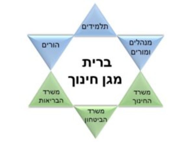 https://pixabay.com תכנית מגן החינוך 