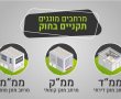 בעקבות "שומר החומות" - בעירית נס ציונה מבטיחים "מסלול ירוק" ומהיר למבקשים למגן בתיהם