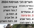 נס ציונה במקום שלישי בארץ בהתייצבות למילואים ב2024 !