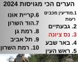 מתוך 50 הערים הגדולות בארץ, ומניתוח נתוני צהל והלמס.  ימי מילואים לתושב בגיל הרלוונטי