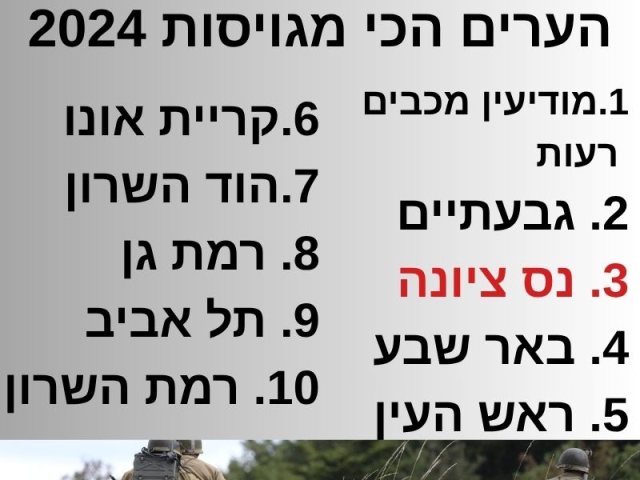 מתוך 50 הערים הגדולות בארץ, ומניתוח נתוני צהל והלמס.  ימי מילואים לתושב בגיל הרלוונטי