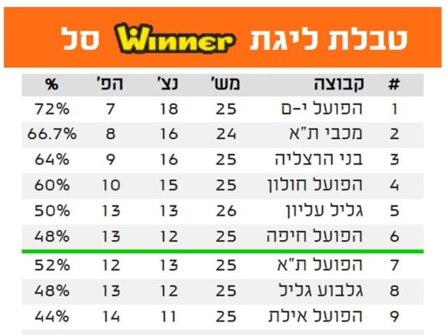 מנהלת הליגה
