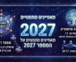למה שנת 2027 הולכת להיות אחת השנים המסקרנות ביותר בלוח השנה?